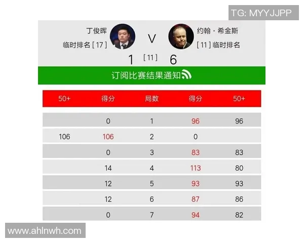 丁俊晖与希金斯巅峰对决冠中冠赛场再现经典对抗